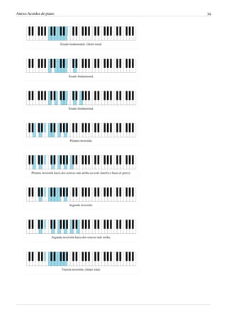 Anexo:Acordes de piano 34
Estado fundamental, clúster tonal.
Estado fundamental.
Estado fundamental.
Primera inversión.
Primera inversión hacia dos octavas más arriba (acorde simétrico hacia el grave).
Segunda inversión.
Segunda inversión hacia dos octavas más arriba.
Tercera inversión, clúster tonal.
 