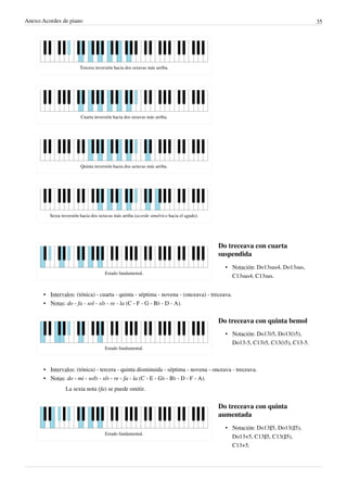 Anexo:Acordes de piano 35
Tercera inversión hacia dos octavas más arriba.
Cuarta inversión hacia dos octavas más arriba.
Quinta inversión hacia dos octavas más arriba.
Sexta inversión hacia dos octavas más arriba (acorde simétrico hacia el agudo).
Estado fundamental.
Do treceava con cuarta
suspendida
• Notación: Do13sus4, Do13sus,
C13sus4, C13sus.
• Intervalos: (tónica) - cuarta - quinta - séptima - novena - (onceava) - treceava.
• Notas: do - fa - sol - si♭ - re - la (C - F - G - B♭ - D - A).
Estado fundamental.
Do treceava con quinta bemol
• Notación: Do13♭5, Do13(♭5),
Do13-5, C13♭5, C13(♭5), C13-5.
• Intervalos: (tónica) - tercera - quinta disminuida - séptima - novena - onceava - treceava.
• Notas: do - mi - sol♭ - si♭ - re - fa - la (C - E - G♭ - B♭ - D - F - A).
La sexta nota (fa) se puede omitir.
Estado fundamental.
Do treceava con quinta
aumentada
• Notación: Do13♯5, Do13(♯5),
Do13+5, C13♯5, C13(♯5),
C13+5.
 