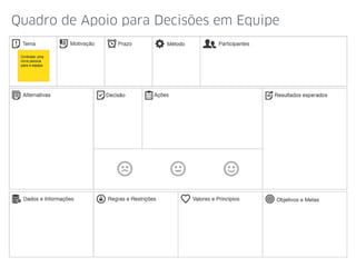 Quadro de Apoio para Decisões em Equipe
 