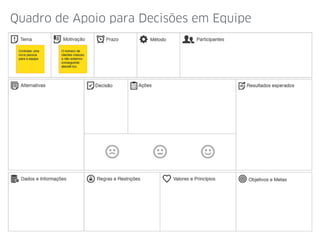 Quadro de Apoio para Decisões em Equipe
 