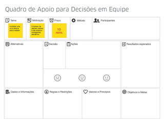 Quadro de Apoio para Decisões em Equipe
 