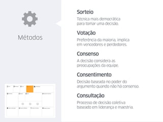 Métodos
Sorteio
Técnica mais democrática  
para tomar uma decisão.
Votação
Preferência da maioria, implica  
em vencedores e perdedores.
Consenso
A decisão considera as  
preocupações da equipe.
Consentimento
Decisão baseada no poder do
argumento quando não há consenso.
Consultação
Processo de decisão coletiva  
baseado em liderança e maestria.
 