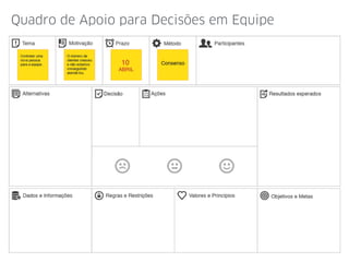Quadro de Apoio para Decisões em Equipe
 