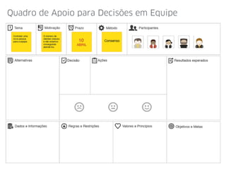 Quadro de Apoio para Decisões em Equipe
 