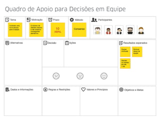Quadro de Apoio para Decisões em Equipe
 