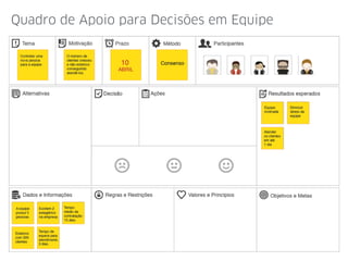 Quadro de Apoio para Decisões em Equipe
 