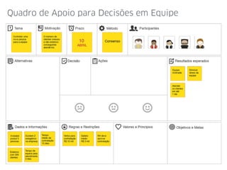 Quadro de Apoio para Decisões em Equipe
 