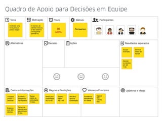 Quadro de Apoio para Decisões em Equipe
 