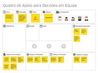 Quadro de Apoio para Decisões em Equipe
 