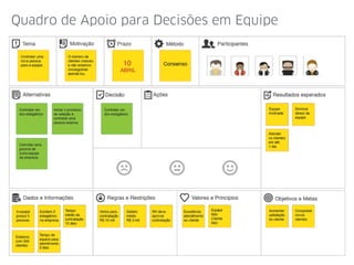 Quadro de Apoio para Decisões em Equipe
 