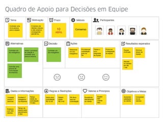 Quadro de Apoio para Decisões em Equipe
 