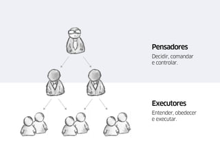 Pensadores
Decidir, comandar
e controlar.
Executores
Entender, obedecer
e executar.
 