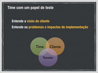 Time com um papel de teste
Entende a visão do cliente
Entende os problemas e impactos de implementação

Time!

Cliente!

Testador!

 
