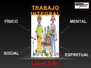 FÍSICO
SOCIAL
MENTAL
ESPIRITUAL
Lucas 2:52
TRABAJO
INTEGRAL
 