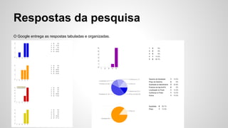 Respostas da pesquisa
O Google entrega as respostas tabuladas e organizadas.
 