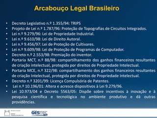 • Decreto Legislativo n.º 1.355/94: TRIPS
• Projeto de Lei n.º 1.787/96: Proteção de Topografias de Circuitos Integrados.
• Lei n.º 9.279/96: Lei de Propriedade Industrial.
• Lei n.º 9.610/98: Lei de Direito Autoral.
• Lei n.º 9.456/97: Lei de Proteção de Cultivares.
• Lei n.º 9.609/98: Lei de Proteção de Programas de Computador.
• Decreto n.º 2.553/98: Premiação do inventor.
• Portaria MCT, n.º 88/98: compartilhamento dos ganhos financeiros resultantes
de criação intelectual, protegida por direitos de Propriedade Intelectual.
• Portaria MCE, n.º 322/98: compartilhamento dos ganhos financeiros resultantes
de criação Intelectual, protegida por direitos de Propriedade Intelectual.
• Decreto n.º 3201/99: Licença Compulsória de Patentes.
• Lei n.º 10.196/01: Altera e acresce dispositivos à Lei 9.279/96.
• Lei 10.973/04 e Decreto 5563/05: Dispõe sobre incentivos à inovação e à
pesquisa científica e tecnológica no ambiente produtivo e dá outras
providências.
Arcabouço Legal Brasileiro
 