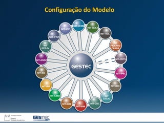 Configuração do Modelo
 
