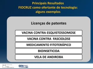 Licenças de patentes
VACINA CONTRA ESQUISTOSSOMOSE
VACINA CONTRA FASCIOLOSE
MEDICAMENTO FITOTERÁPICO
BIOINSETICIDA
VELA DE ANDIROBA
Principais Resultados
FIOCRUZ como ofertante de tecnologia:
alguns exemplos
 