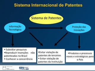 Sistema de Patentes
Informação
Tecnológica
 Subsidiar pesquisas
Reproduzir invenções não
patenteadas no Brasil
 Conhecer a concorrência
Proteção das
Inovações
Evitar violação de
patentes de terceiros
 Evitar violação de
patentes da Instituição
Produtos e processos
novos e estratégicos para
o País
Sistema Internacional de Patentes
 