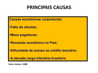 POR QUE MORREM TANTAS EMPRESAS NO BRASIL E NO MUNDO?
