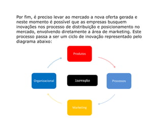 Por fim, é preciso levar ao mercado a nova oferta gerada e
neste momento é possível que as empresas busquem
inovações nos processo de distribuição e posicionamento no
mercado, envolvendo diretamente a área de marketing. Este
processo passa a ser um ciclo de inovação representado pelo
diagrama abaixo:
Produtos
Processos
Marketing
Organizacional Inovação
 