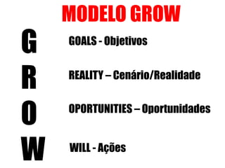 G
R
O
W

MODELO GROW
GOALS - Objetivos
REALITY – Cenário/Realidade

OPORTUNITIES – Oportunidades
WILL - Ações

 