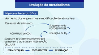Evolução do metabolismo
Hipótese heterotrófica
Aumento dos organismos e modificação da atmosfera.
Escassez de alimento.
Surgimento da
FOTOSSÍNTESE
Liberação de O2
Surgiram ao acaso organismos que
utilizavam o O2 e faziam RESPIRAÇÃO
CELULAR
FERMENTAÇÃO FOTOSSÍNTESE RESPIRAÇÃO
ACÚMULO de CO2
 