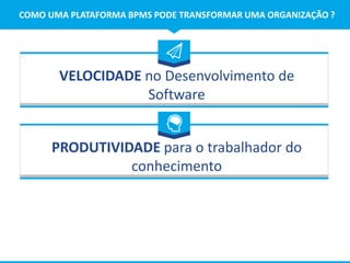 COMO UMA PLATAFORMA BPMS PODE TRANSFORMAR UMA ORGANIZAÇÃO ?
VELOCIDADE no Desenvolvimento de
Software
PRODUTIVIDADE para o trabalhador do
conhecimento
 
