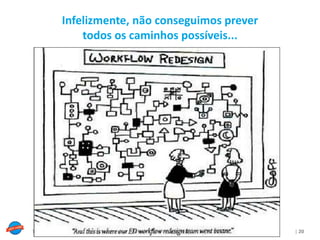 | 20Todos os direitos reservados 2015
Infelizmente, não conseguimos prever
todos os caminhos possíveis...
 