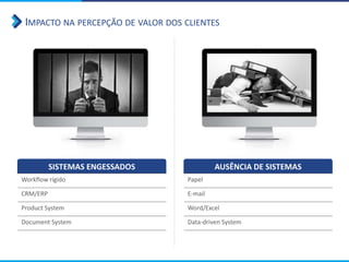 IMPACTO NA PERCEPÇÃO DE VALOR DOS CLIENTES
SISTEMAS ENGESSADOS
Workflow rígido
CRM/ERP
Product System
Document System
AUSÊNCIA DE SISTEMAS
Papel
E-mail
Word/Excel
Data-driven System
 