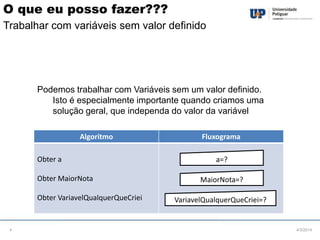 O que eu posso fazer???
Trabalhar com variáveis sem valor definido

Podemos trabalhar com Variáveis sem um valor definido.
Isto é especialmente importante quando criamos uma
solução geral, que independa do valor da variável
Algoritmo

Obter a
Obter MaiorNota
Obter VariavelQualquerQueCriei

4

Fluxograma
a=?
MaiorNota=?
VariavelQualquerQueCriei=?

4/3/2014

 