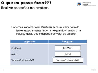 O que eu posso fazer???
Realizar operações matemáticas

Podemos trabalhar com Variáveis sem um valor definido.
Isto é especialmente importante quando criamos uma
solução geral, que independa do valor da variável
Algoritmo

Fx=2*x+1
A=2+2
VariavelQualquer=Fx/A

5

Fluxograma
Fx=2*x+1
A=2+2
VariavelQualquer=Fx/A

4/3/2014

 