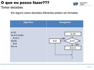 O que eu posso fazer???
Tomar decisões
Em alguns casos decisões diferentes podem ser tomadas

Algoritmo

A=10
Se A>5 então
B=A+1
Senão
B=0
Fim se

7

Fluxograma

A=10
não
B=0

A>5?
sim
B=A+1

4/3/2014

 