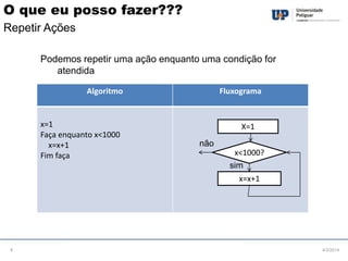 O que eu posso fazer???
Repetir Ações
Podemos repetir uma ação enquanto uma condição for
atendida
Algoritmo

x=1
Faça enquanto x<1000
x=x+1
Fim faça

Fluxograma

X=1
não
x<1000?
sim
x=x+1

8

4/3/2014

 