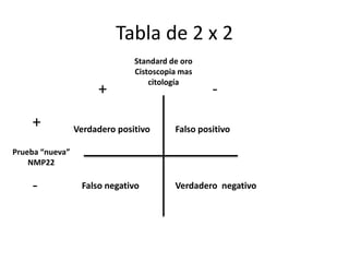 Tabla de 2 x 2
Standard de oro
Cistoscopia mas
citología
Prueba “nueva”
NMP22
+ -
+
- Falso negativo
Verdadero positivo Falso positivo
Verdadero negativo
 