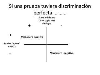 Si una prueba tuviera discriminación
perfecta………..
Standard de oro
Cistoscopia mas
citología
Prueba “nueva”
NMP22
+ -
+
-
Verdadero positivo
Verdadero negativo
 