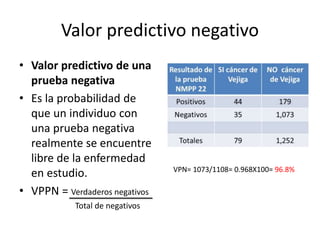 Valor predictivo negativo
• Valor predictivo de una
prueba negativa
• Es la probabilidad de
que un individuo con
una prueba negativa
realmente se encuentre
libre de la enfermedad
en estudio.
• VPPN = Verdaderos negativos
Total de negativos
VPN= 1073/1108= 0.968X100= 96.8%
 