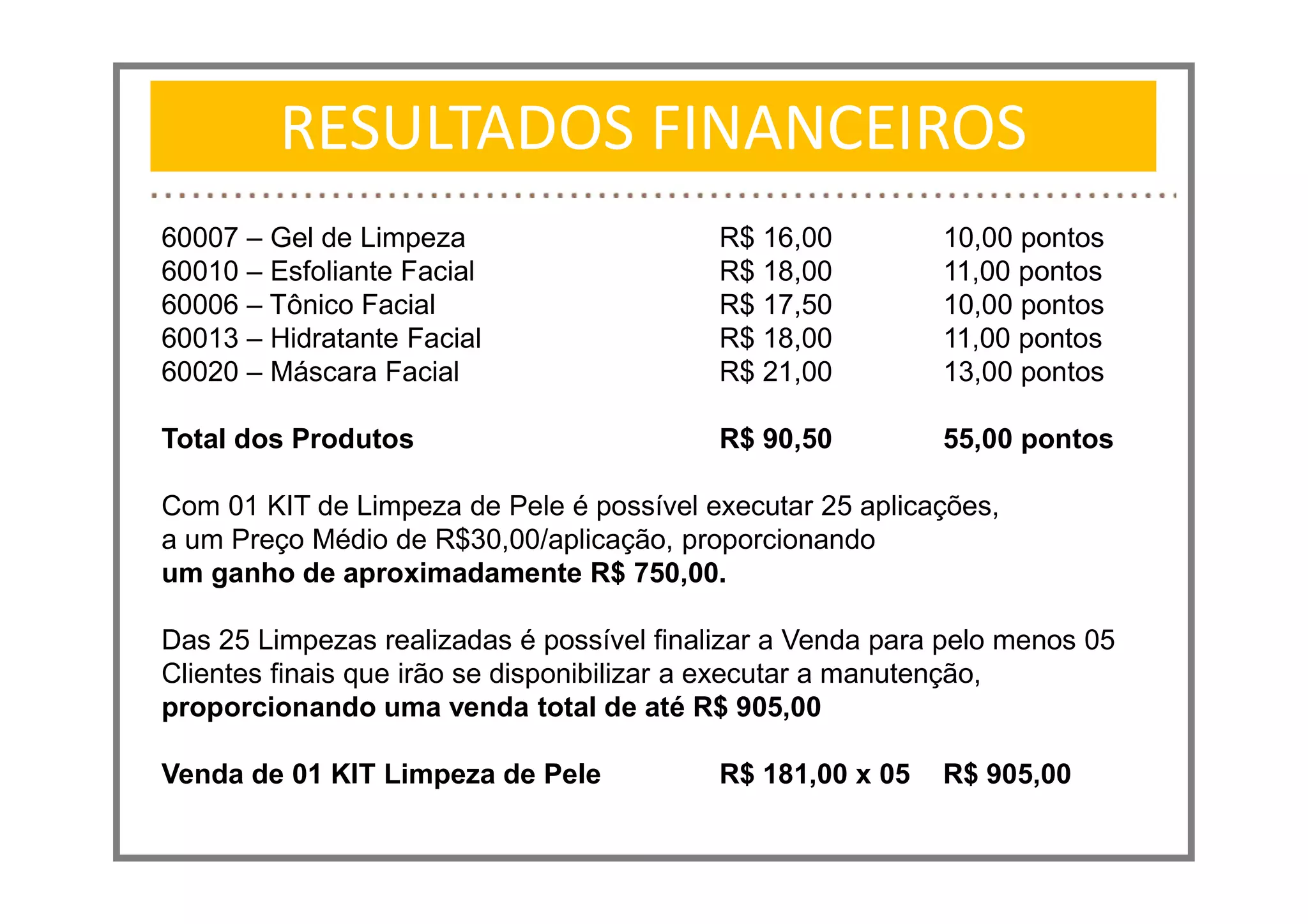 RESULTADOS FINANCEIROS
60007 – Gel de Limpeza R$ 16,00 10,00 pontos
60010 – Esfoliante Facial R$ 18,00 11,00 pontos
60006 – Tônico Facial R$ 17,50 10,00 pontos
60013 – Hidratante Facial R$ 18,00 11,00 pontos
60020 – Máscara Facial R$ 21,00 13,00 pontos
Total dos Produtos R$ 90,50 55,00 pontos
Com 01 KIT de Limpeza de Pele é possível executar 25 aplicações,
a um Preço Médio de R$30,00/aplicação, proporcionando
um ganho de aproximadamente R$ 750,00.
Das 25 Limpezas realizadas é possível finalizar a Venda para pelo menos 05
Clientes finais que irão se disponibilizar a executar a manutenção,
proporcionando uma venda total de até R$ 905,00
Venda de 01 KIT Limpeza de Pele R$ 181,00 x 05 R$ 905,00
 