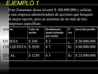 Como Usar Solver De Excel | PPS