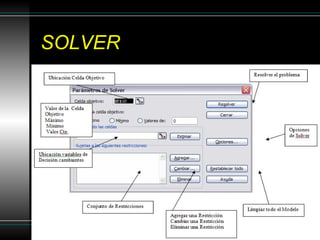 Como Usar Solver De Excel | PPS