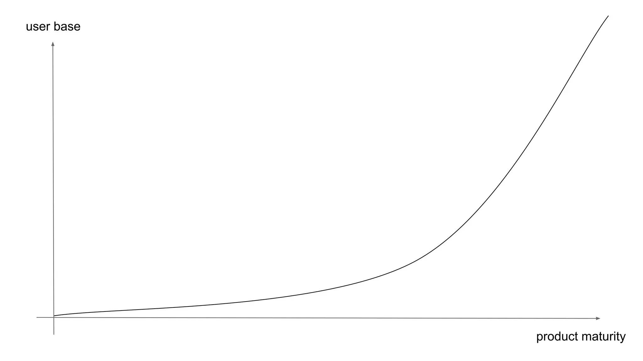 product maturity
user base