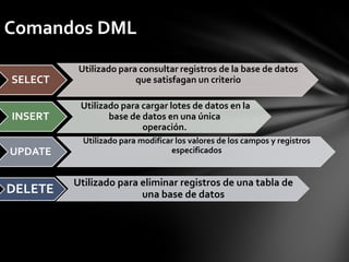 Comandos DML
SELECT
Utilizado para consultar registros de la base de datos
que satisfagan un criterio
INSERT
Utilizado para cargar lotes de datos en la
base de datos en una única
operación.
UPDATE
Utilizado para modificar los valores de los campos y registros
especificados
DELETE
Utilizado para eliminar registros de una tabla de
una base de datos
 