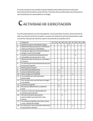 te vamos a proponer hoy, tendrás la oportunidad de analizar básicamente cinco áreas del 
desarrollo personal (mental, soci...