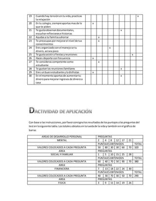 19 Cuando hay tensión en tu vida, practicas 
la relajación 
x 
20 En tu colegio, siempre aportas mas de lo 
que te piden 
...