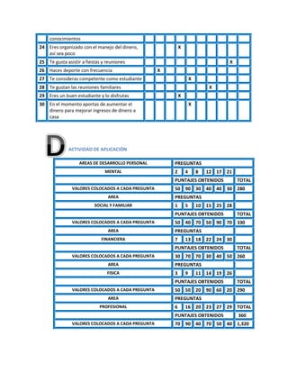 conocimientos
24 Eres organizado con el manejo del dinero,
así sea poco
X
25 Te gusta asistir a fiestas y reuniones X
26 H...