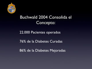 Buchwald 2004 Consolida el Concepto: 22.000 Pacientes operados 76% de la Diabetes Curadas 86% de la Diabetes Mejoradas  