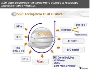 ALÉM DISSO, O CONTADOR TEM ESTADO MUITO OCUPADO SE ADEQUANDO
A NOVOS SISTEMAS / PROCESSOS
 