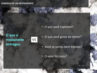 EXEMPLO DE UM RESTAURANTE
O que o
restaurante
entregou
• O que você gosta de comer?
• O valor foi justo?
• O que você esperava?
• Você se sentiu bem tratado?
VS
 