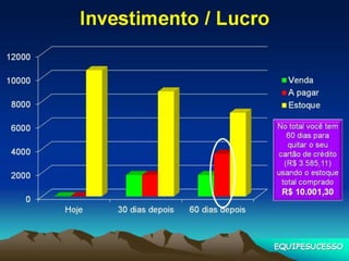 Como vender campanha julho 2015 com Compra Inteligente