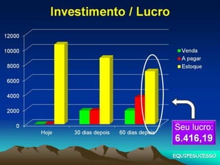 Como vender campanha julho 2015 com Compra Inteligente